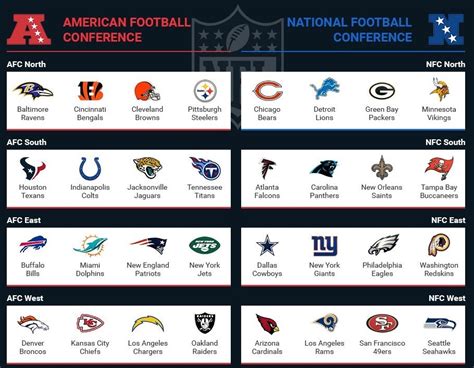 nfl divisional odds